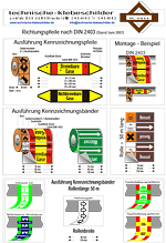 &Uuml;bersicht DIN 2403